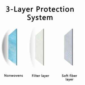 – view 2 – disposable face masks