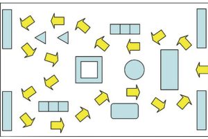 layout flows